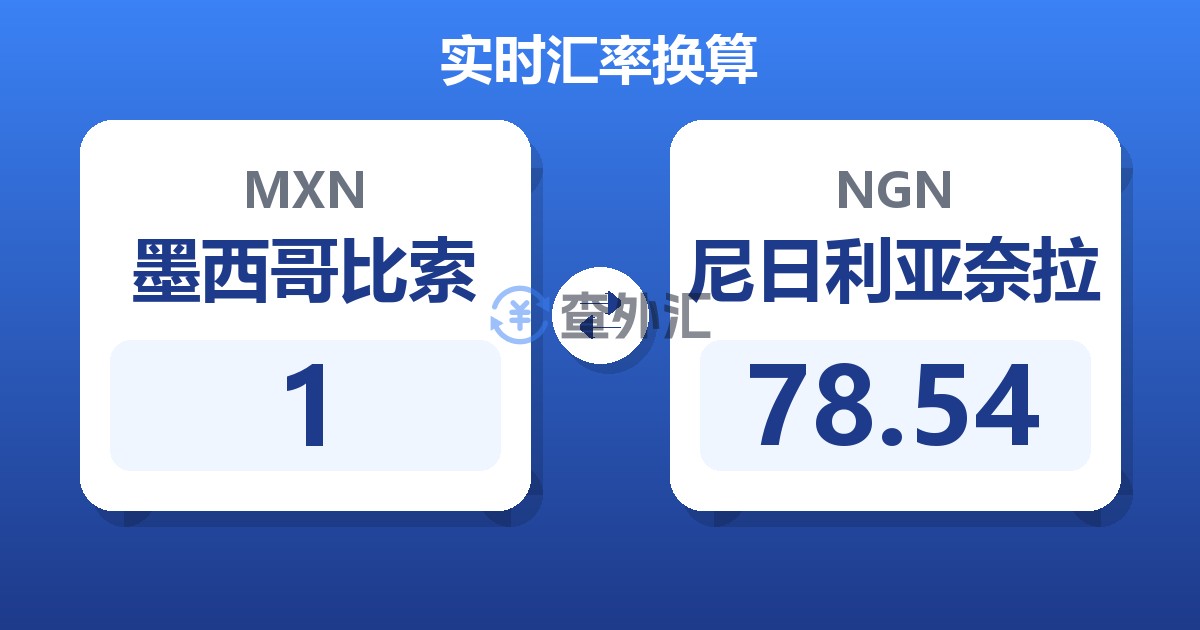 1墨西哥比索兑尼日利亚奈拉