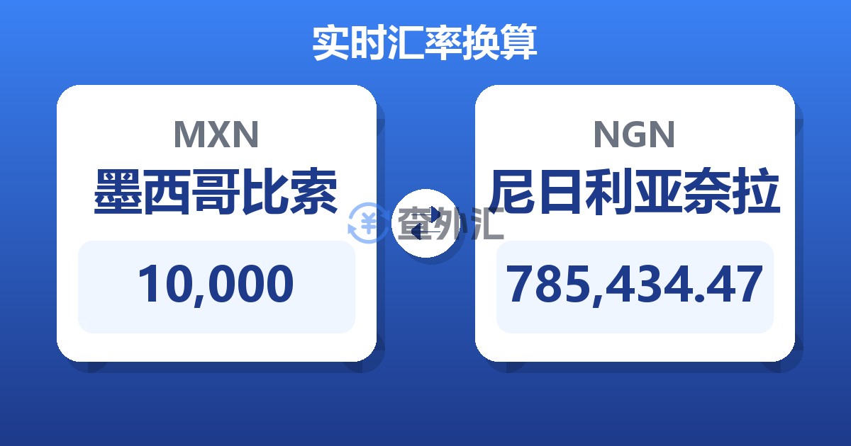 10,000墨西哥比索兑尼日利亚奈拉