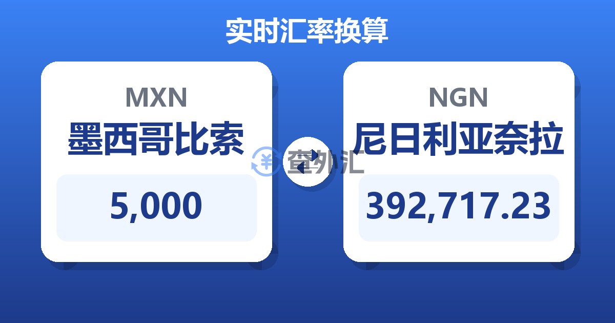 5,000墨西哥比索兑尼日利亚奈拉