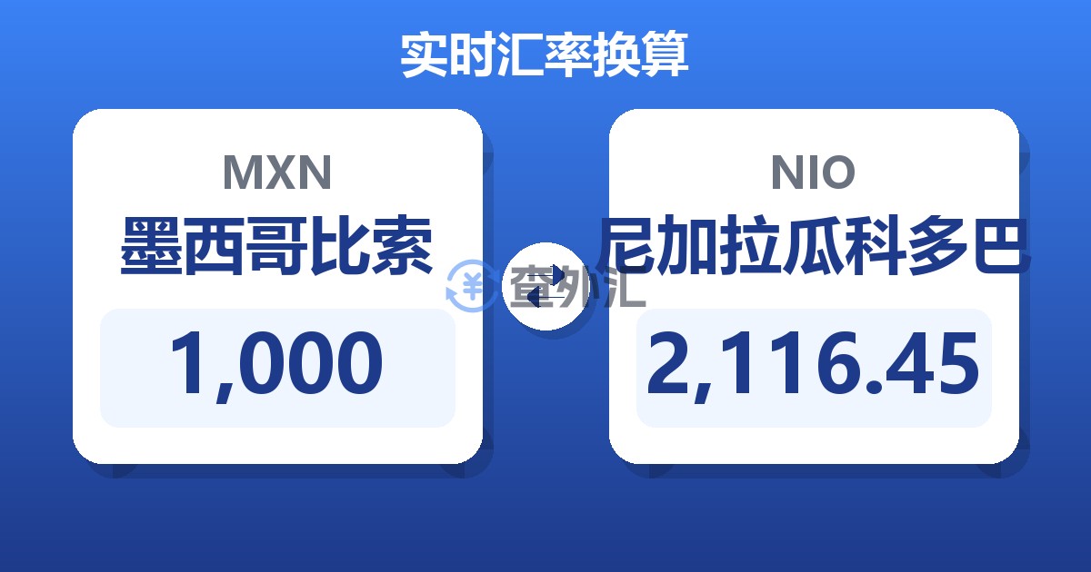 1,000墨西哥比索兑尼加拉瓜科多巴