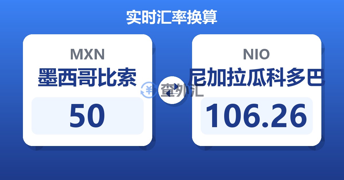 50墨西哥比索兑尼加拉瓜科多巴