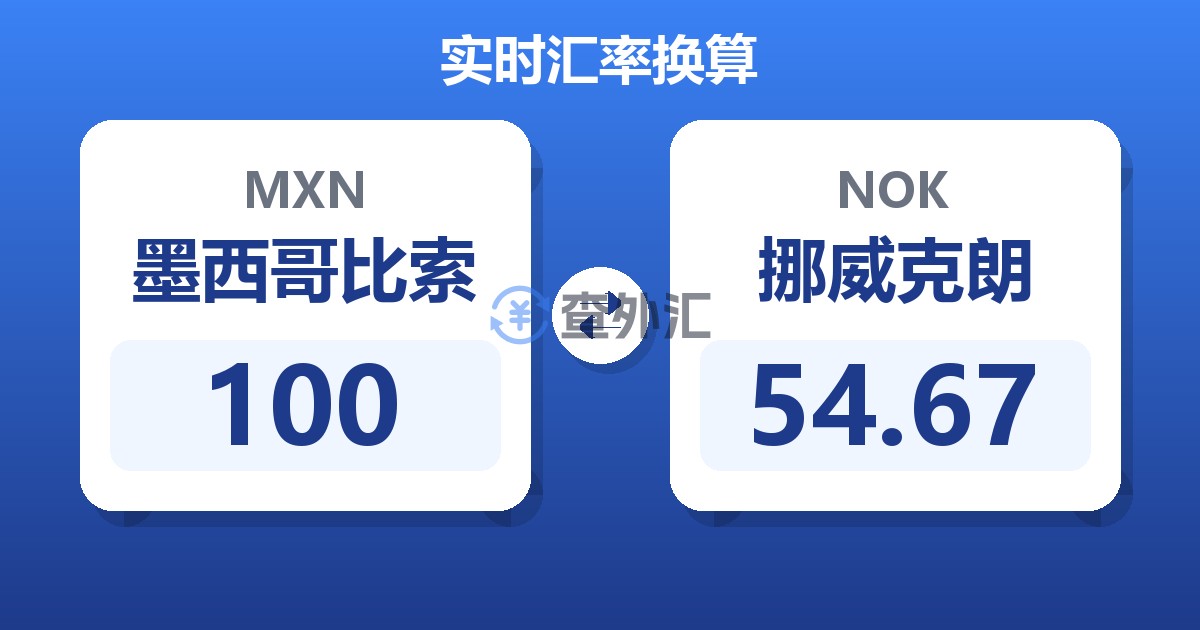 100墨西哥比索兑挪威克朗