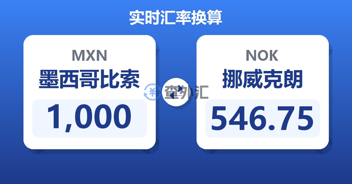 1,000墨西哥比索兑挪威克朗