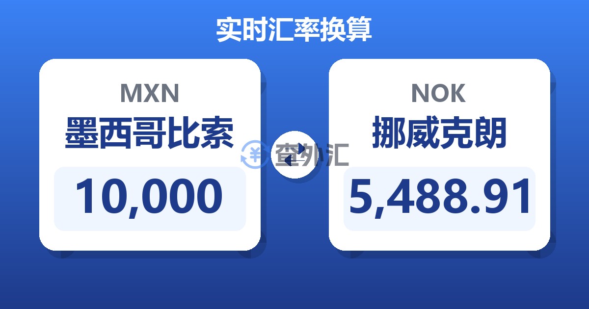 10,000墨西哥比索兑挪威克朗