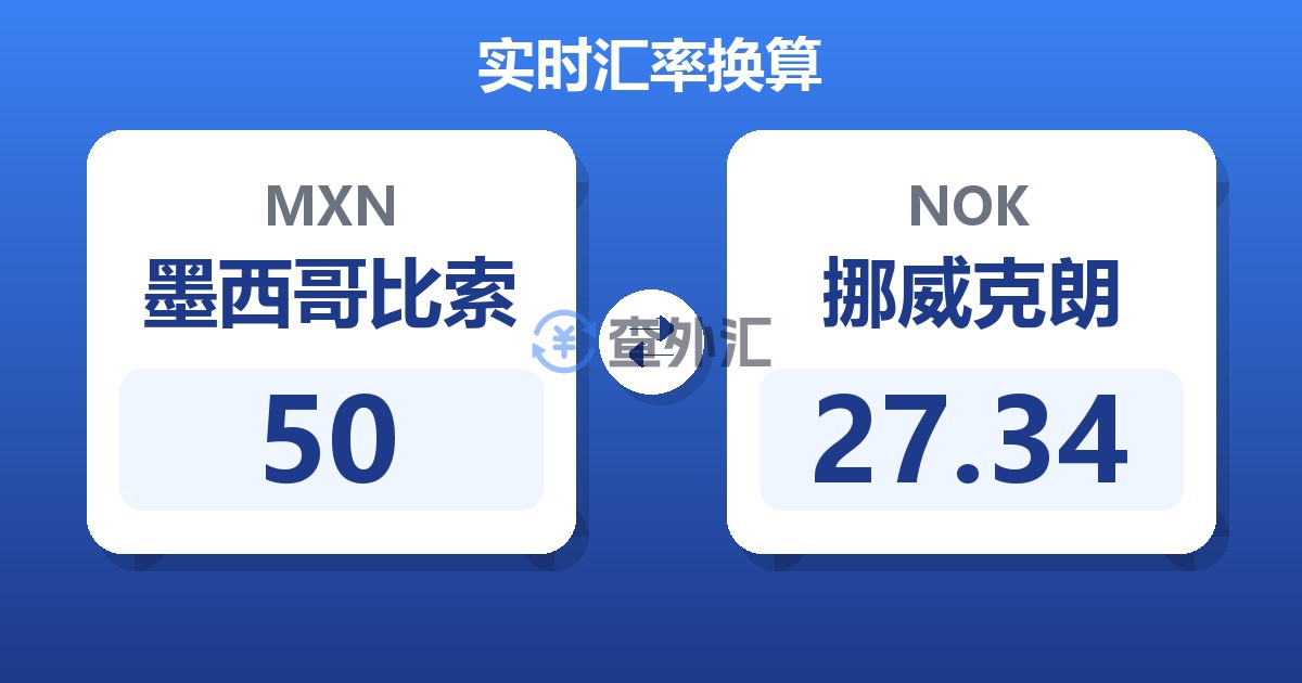 50墨西哥比索兑挪威克朗