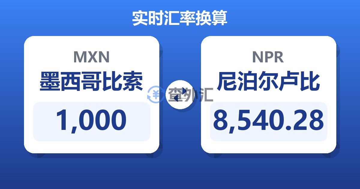 1,000墨西哥比索兑尼泊尔卢比