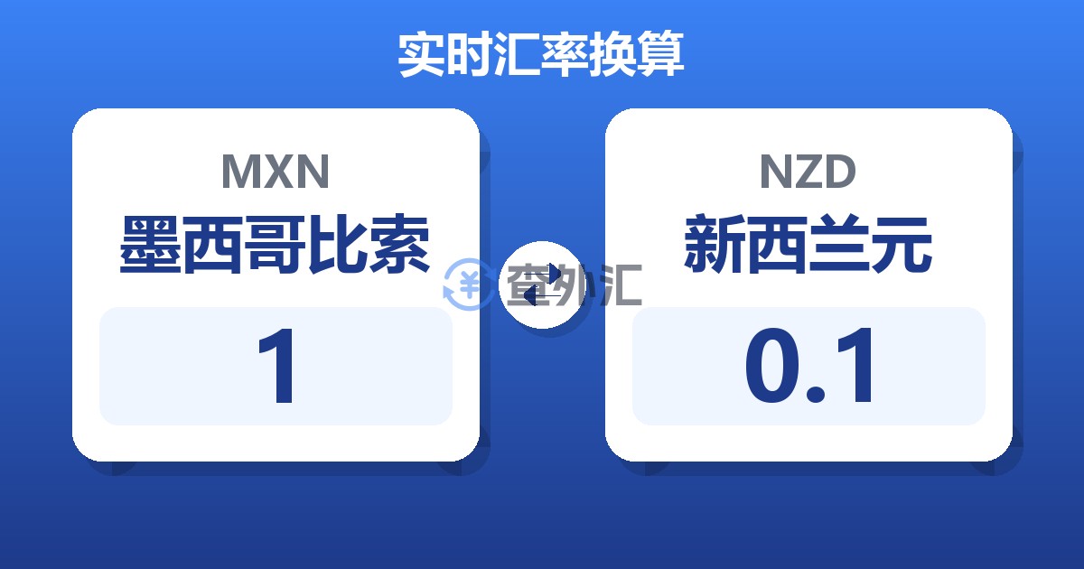 1墨西哥比索兑新西兰元