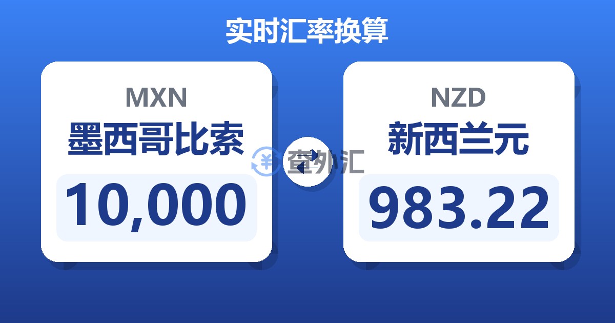 10,000墨西哥比索兑新西兰元