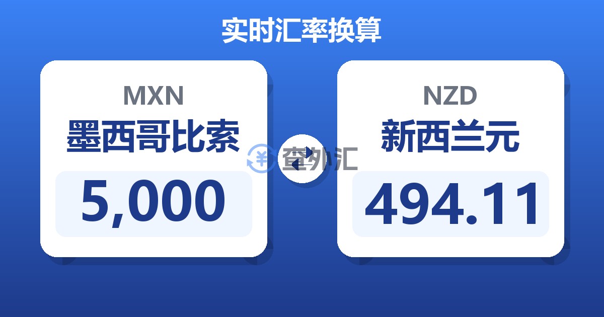 5,000墨西哥比索兑新西兰元