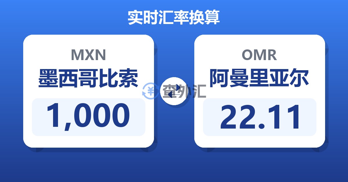 1,000墨西哥比索兑阿曼里亚尔
