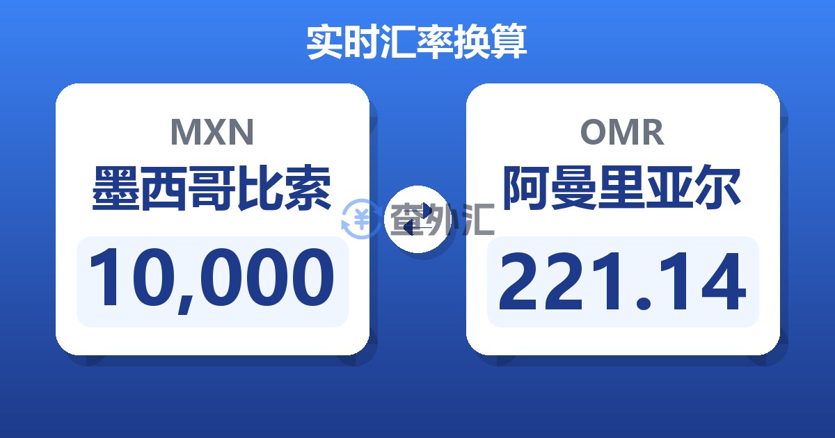 10,000墨西哥比索兑阿曼里亚尔