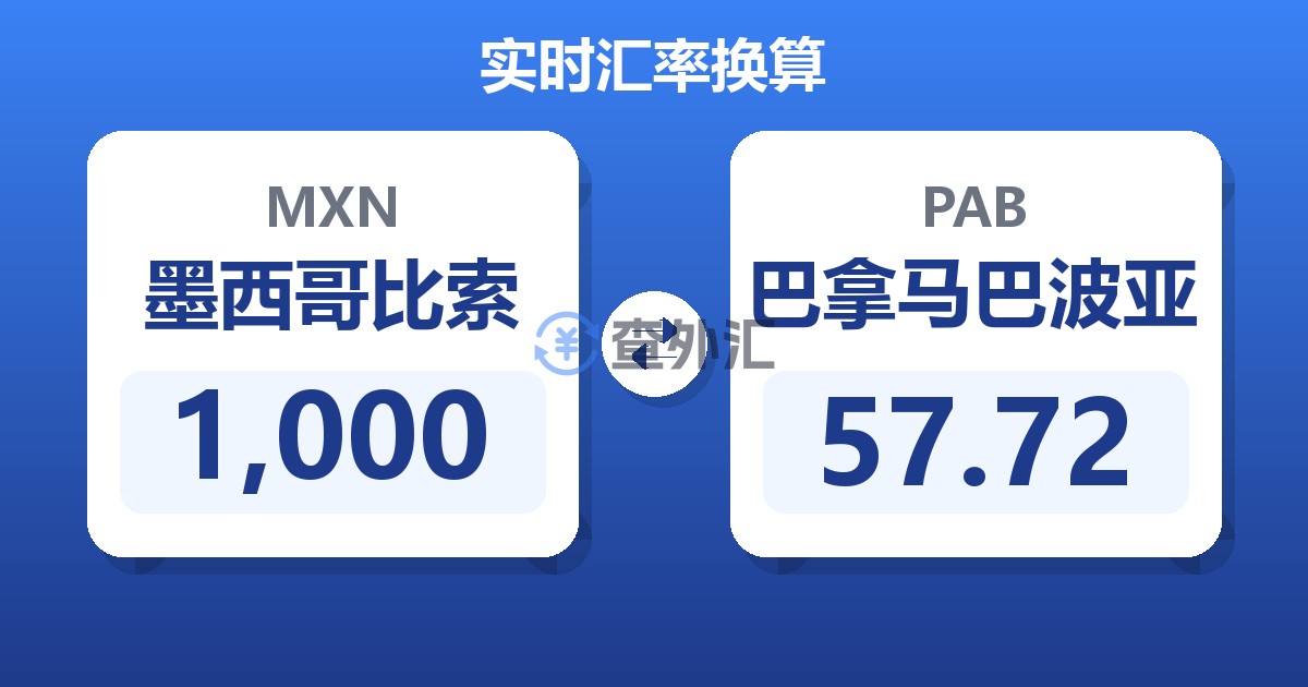 1,000墨西哥比索兑巴拿马巴波亚