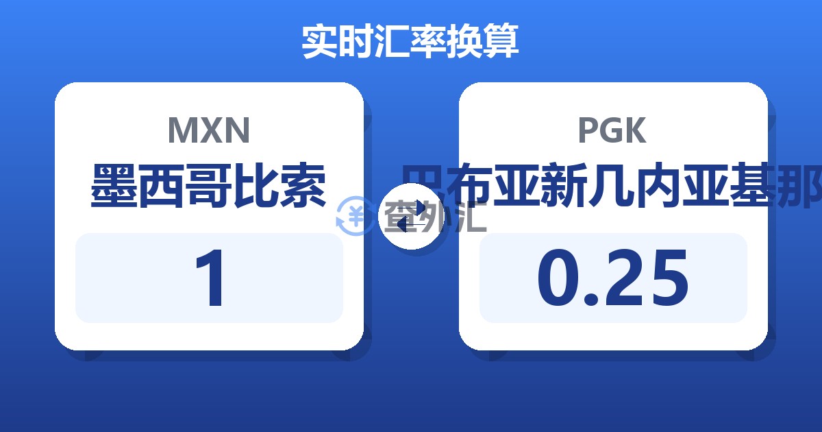 1墨西哥比索兑巴布亚新几内亚基那