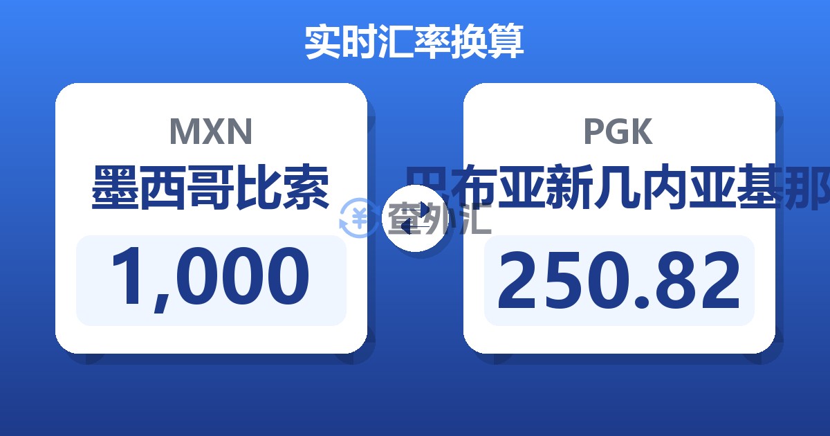 1,000墨西哥比索兑巴布亚新几内亚基那