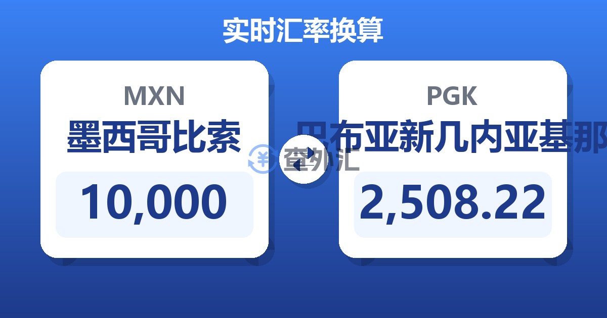 10,000墨西哥比索兑巴布亚新几内亚基那