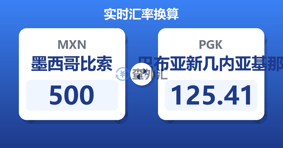 500墨西哥比索兑巴布亚新几内亚基那