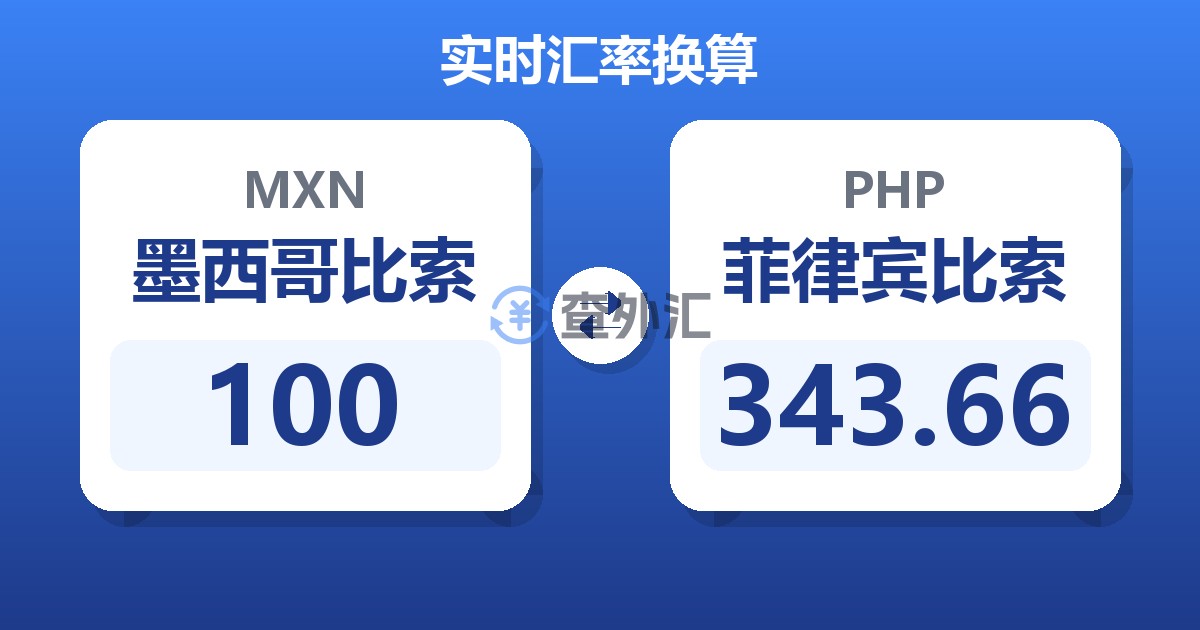 100墨西哥比索兑菲律宾比索