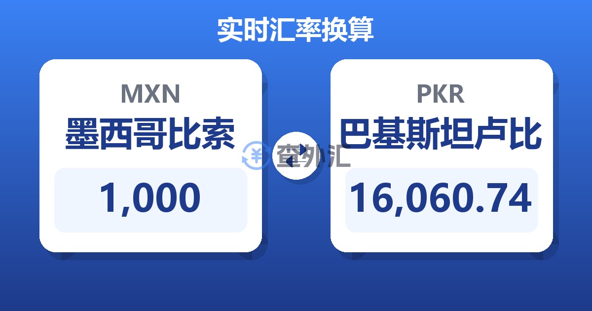 1,000墨西哥比索兑巴基斯坦卢比
