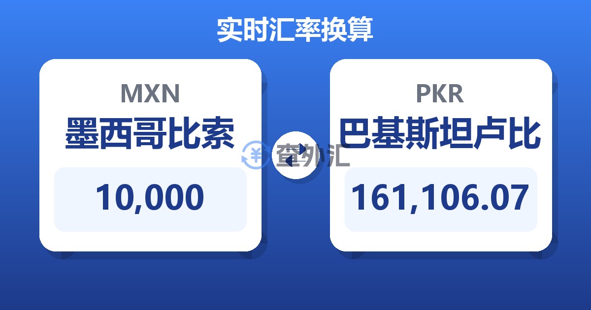 10,000墨西哥比索兑巴基斯坦卢比
