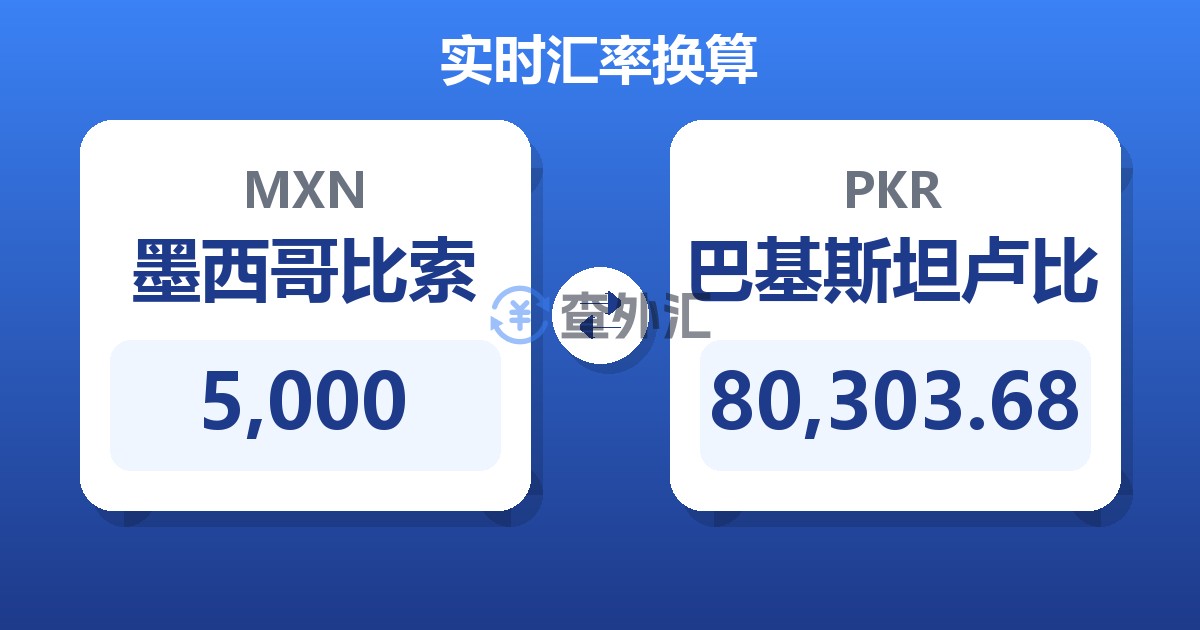 5,000墨西哥比索兑巴基斯坦卢比