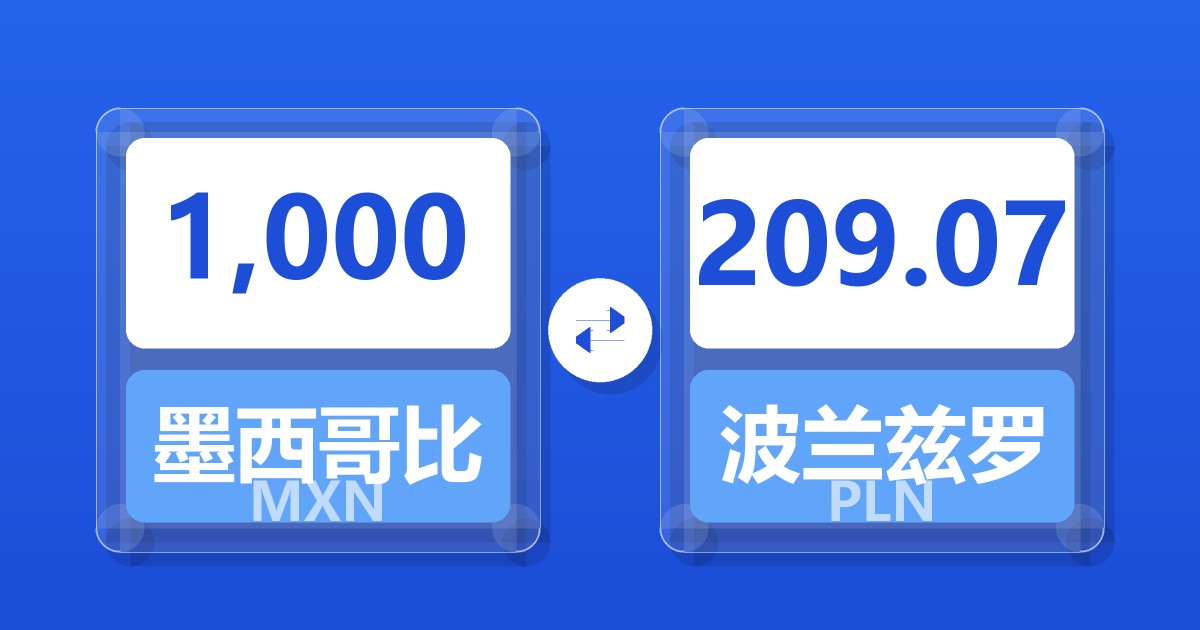 1,000墨西哥比索兑波兰兹罗提