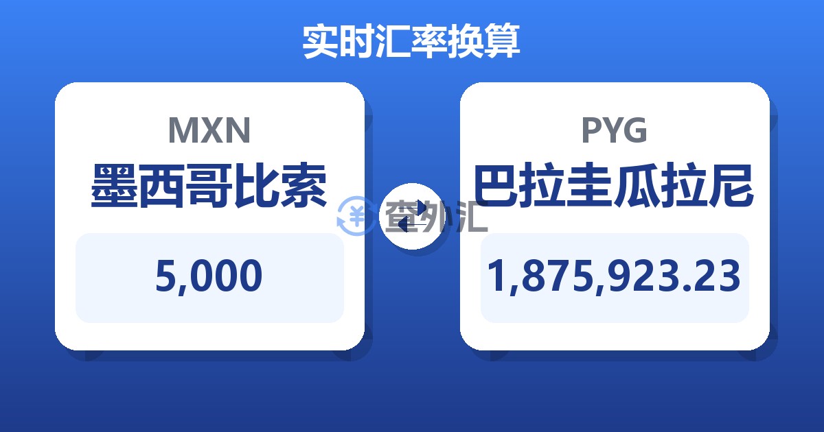 5,000墨西哥比索兑巴拉圭瓜拉尼