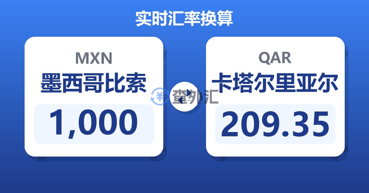 1,000墨西哥比索兑卡塔尔里亚尔
