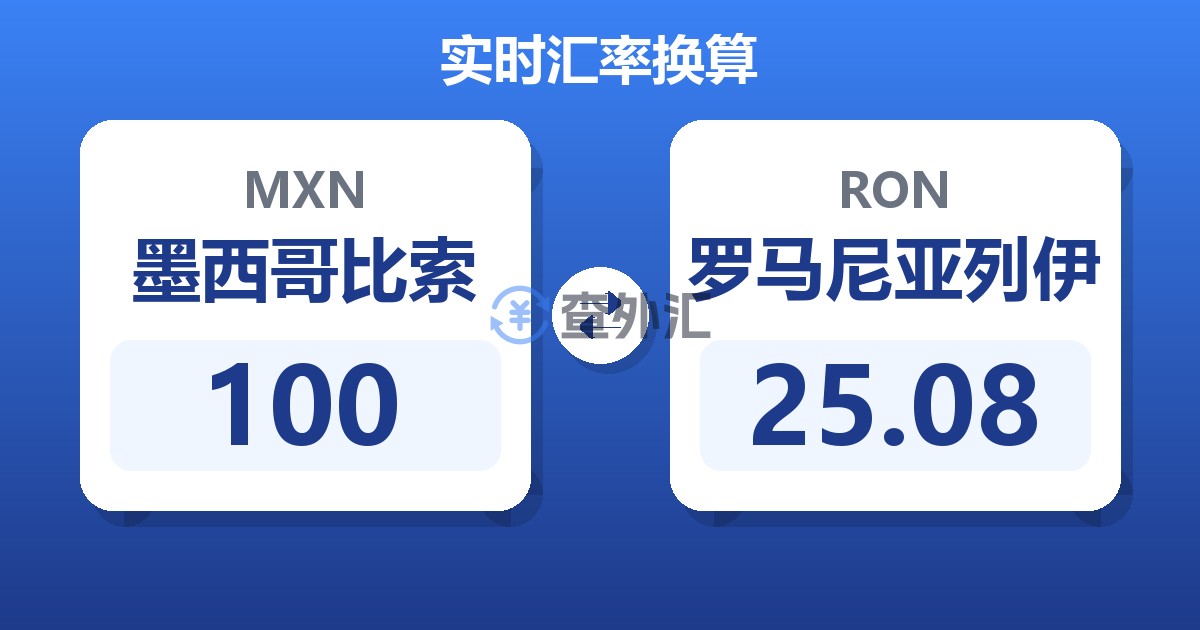 100墨西哥比索兑罗马尼亚列伊