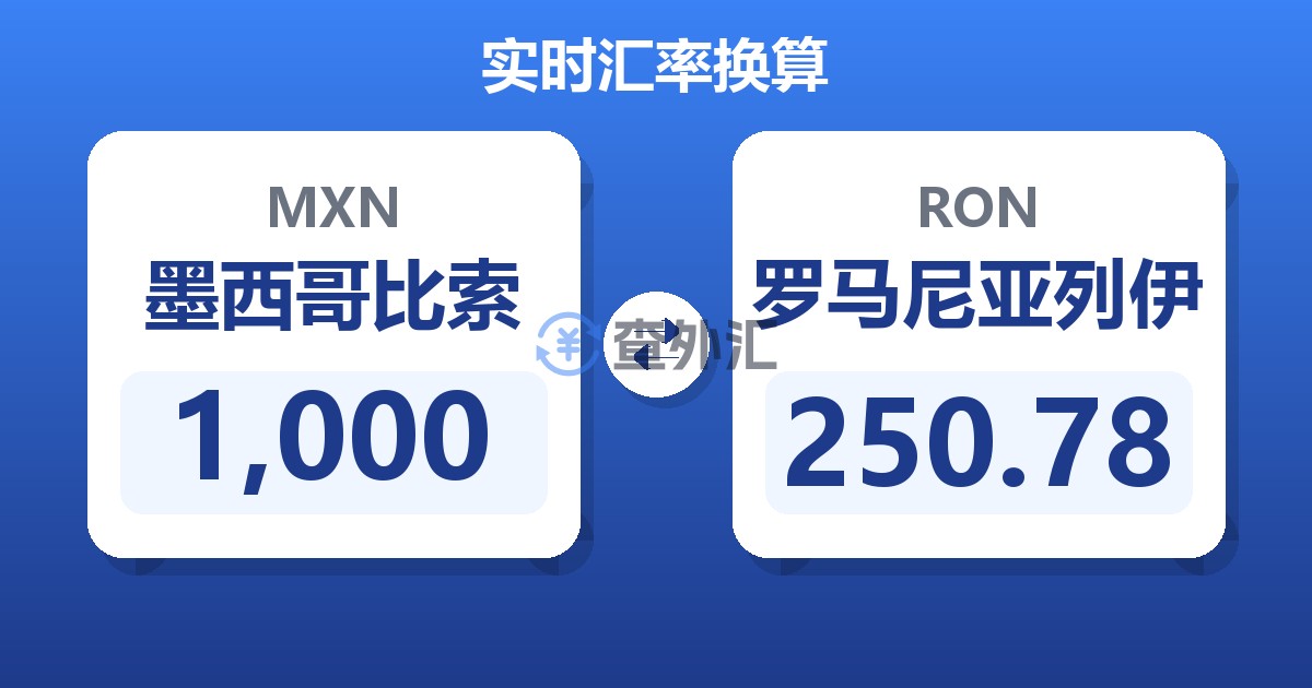 1,000墨西哥比索兑罗马尼亚列伊