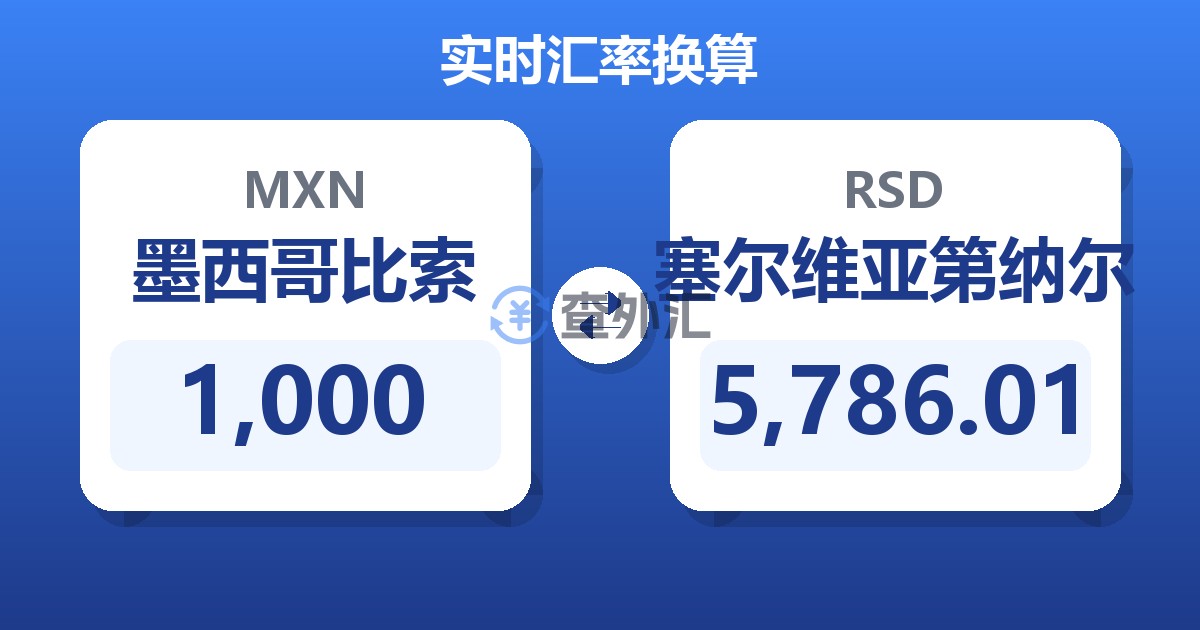 1,000墨西哥比索兑塞尔维亚第纳尔