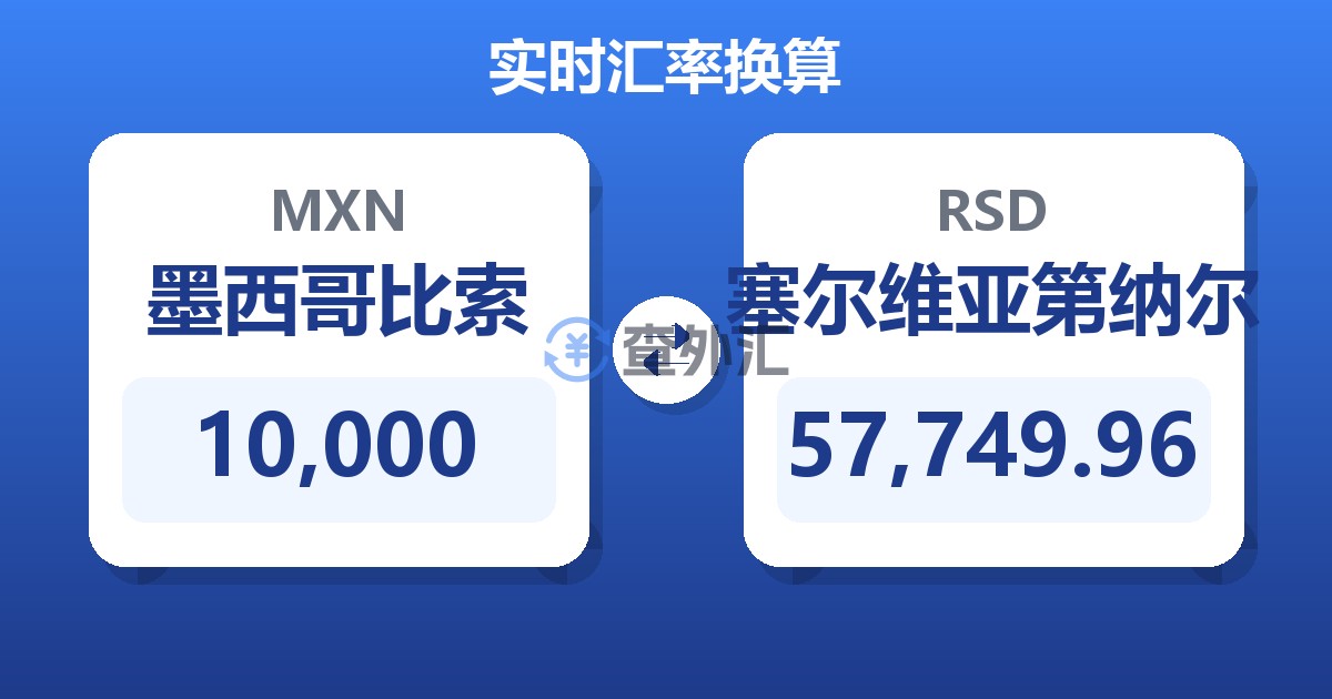 10,000墨西哥比索兑塞尔维亚第纳尔