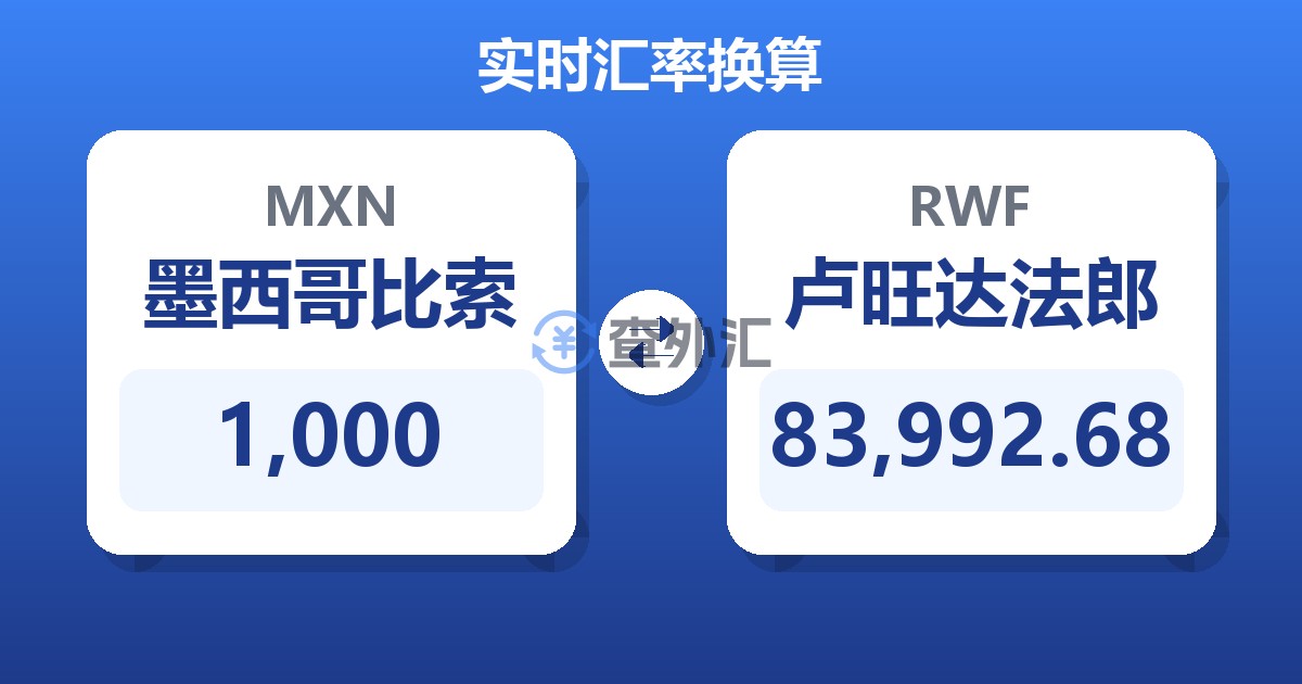 1,000墨西哥比索兑卢旺达法郎