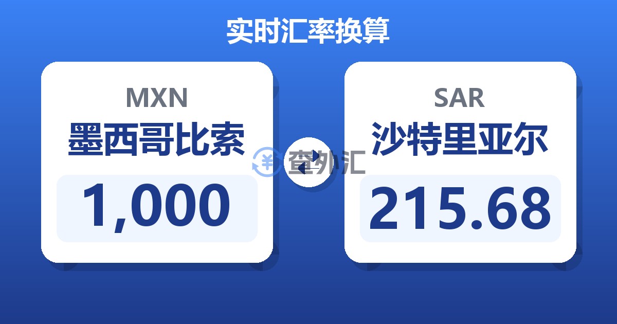 1,000墨西哥比索兑沙特里亚尔