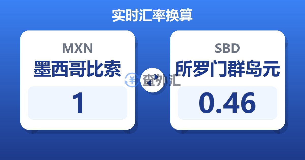 1墨西哥比索兑所罗门群岛元