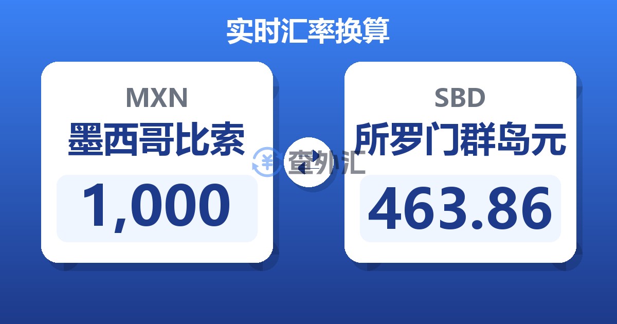 1,000墨西哥比索兑所罗门群岛元