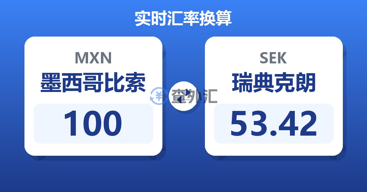 100墨西哥比索兑瑞典克朗