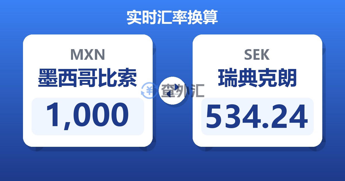 1,000墨西哥比索兑瑞典克朗