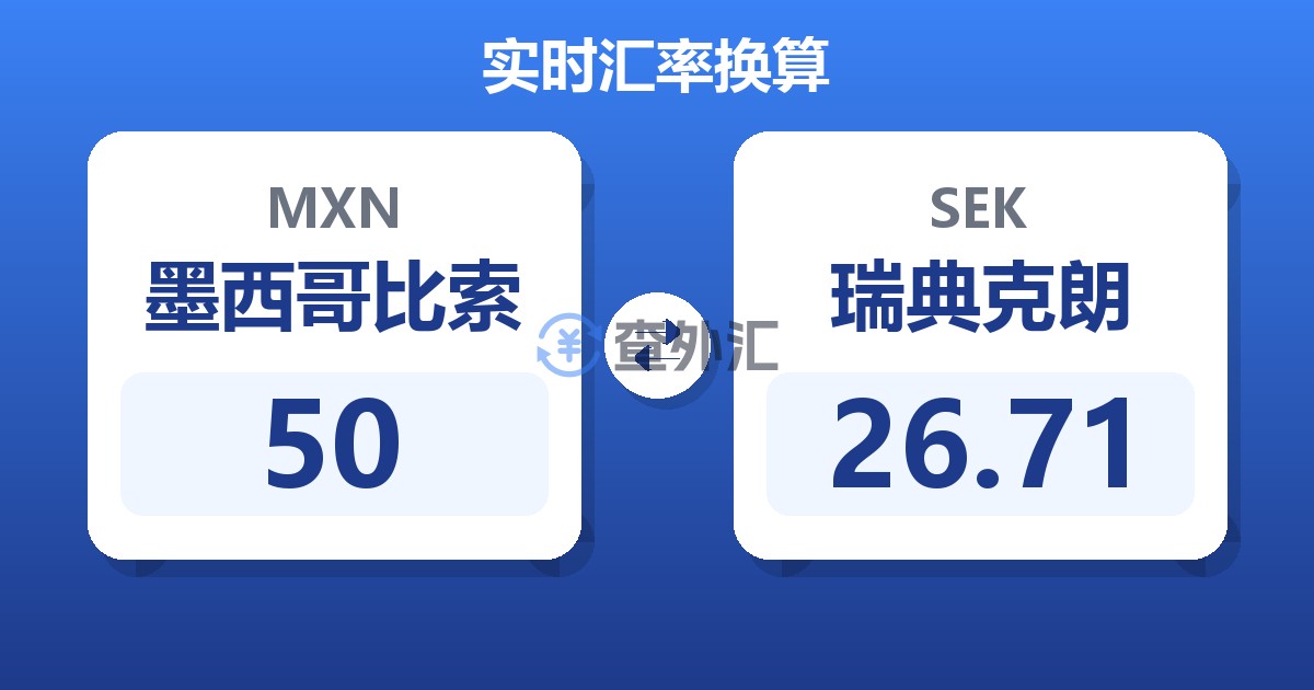 50墨西哥比索兑瑞典克朗