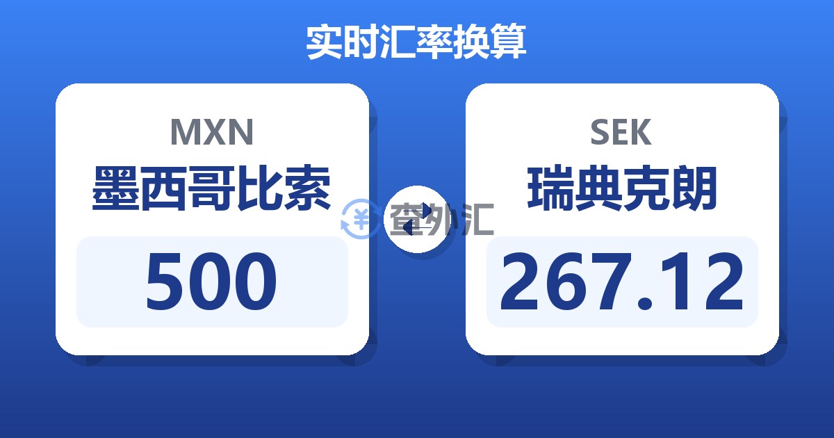 500墨西哥比索兑瑞典克朗
