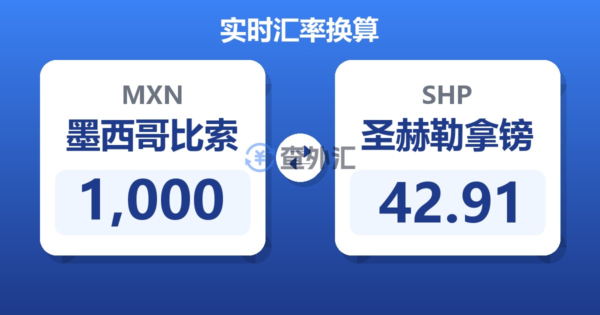 1,000墨西哥比索兑圣赫勒拿镑