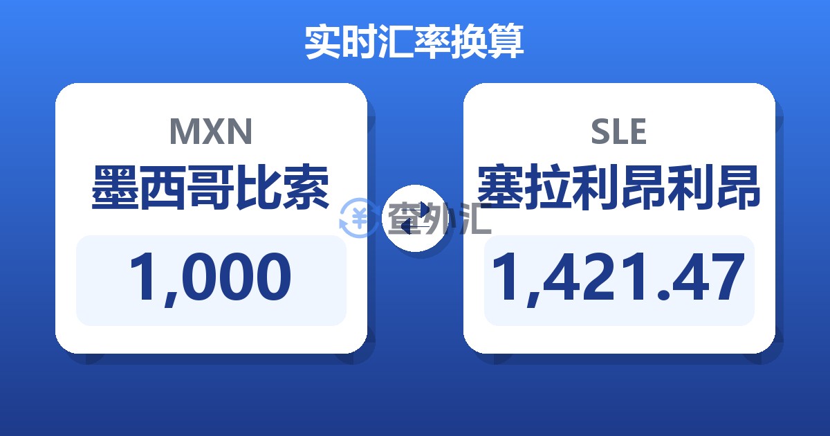 1,000墨西哥比索兑塞拉利昂利昂