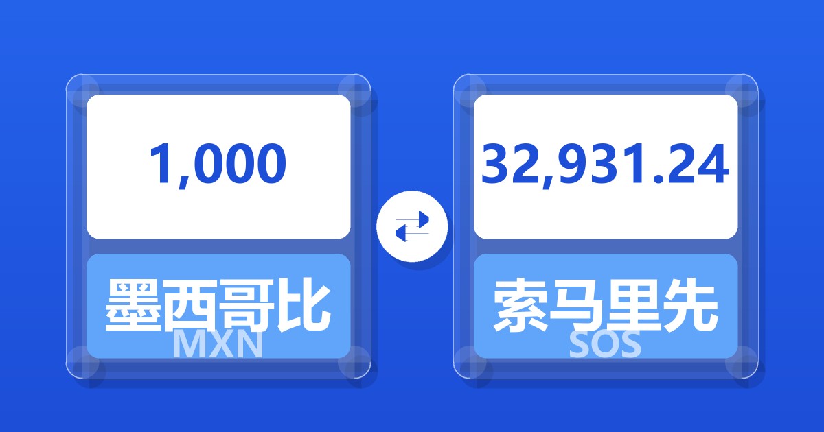 1,000墨西哥比索兑索马里先令