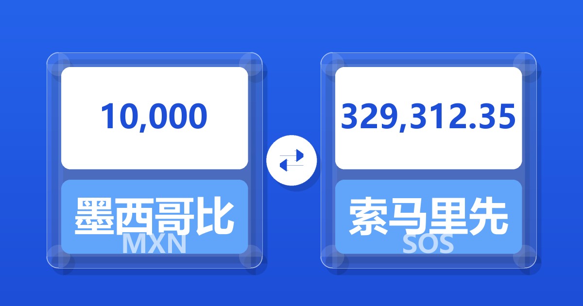 10,000墨西哥比索兑索马里先令