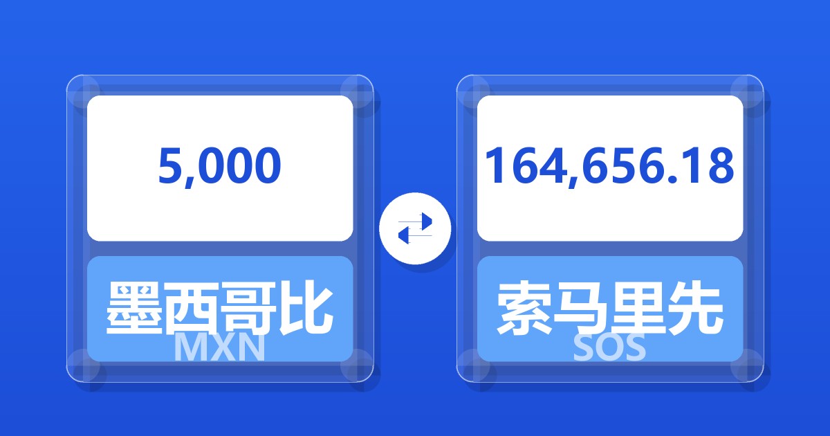 5,000墨西哥比索兑索马里先令