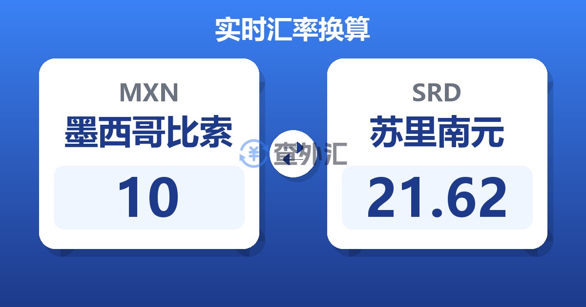 10墨西哥比索兑苏里南元