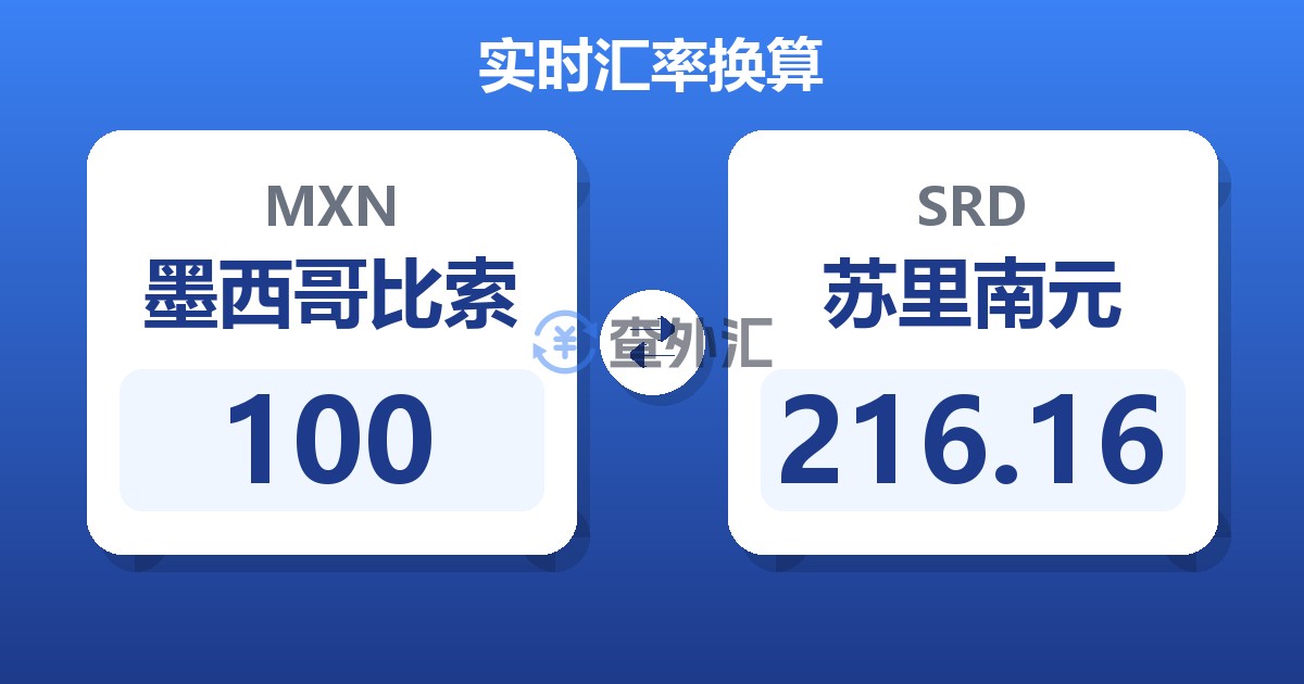 100墨西哥比索兑苏里南元