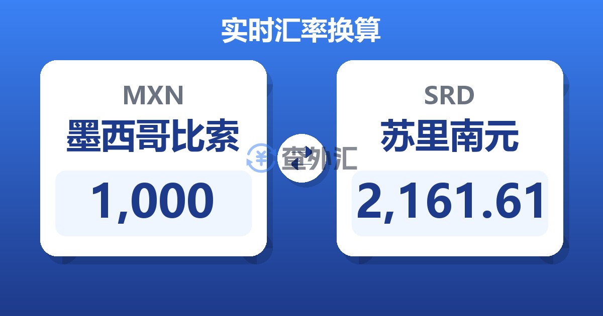 1,000墨西哥比索兑苏里南元