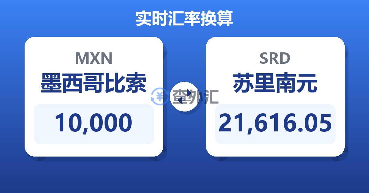 10,000墨西哥比索兑苏里南元