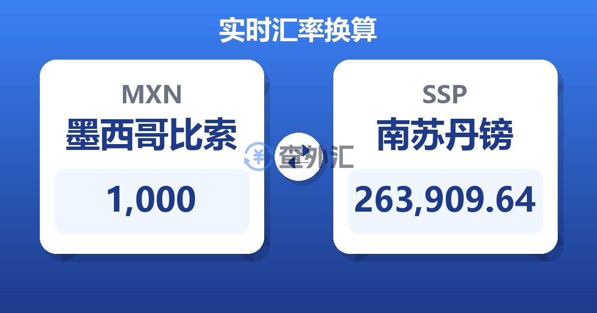 1,000墨西哥比索兑南苏丹镑