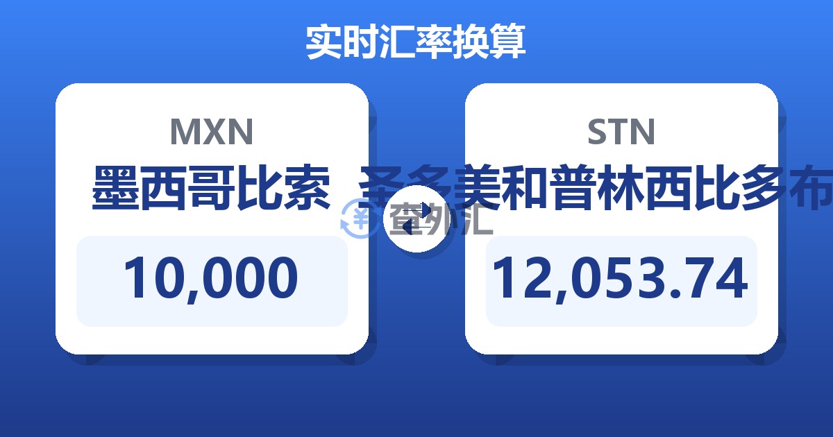 10,000墨西哥比索兑圣多美和普林西比多布拉